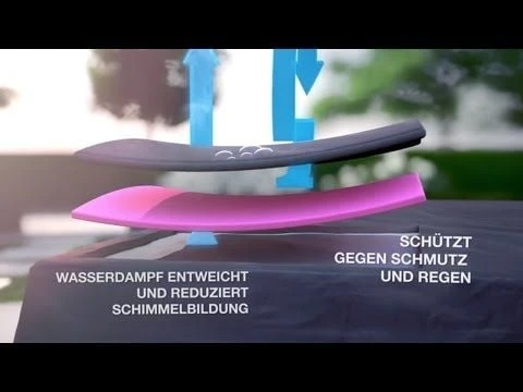 AeroCover Ampelschirm Schutzhülle Ø350cm Und 300x300cm Polyester Uni Anthrazit 1 AeroCover Ampelschirm Schutzhülle Ø350cm Und 300x300cm Polyester Uni Anthrazit