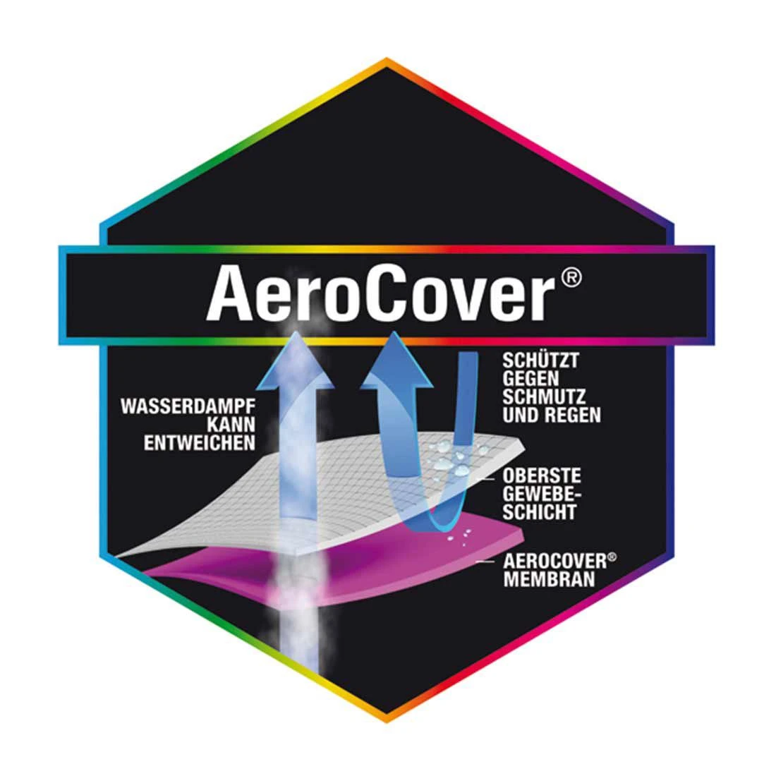 AeroCover Schutzhülle Für Ecklounge 270x270x90x65/90cm Polyester Uni Anthrazit 10 AeroCover Schutzhülle Für Ecklounge 270x270x90x65/90cm Polyester Uni Anthrazit – Bild 10