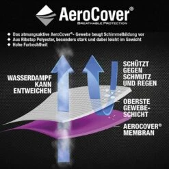 AeroCover Gartenmöbel-Set Schutzhülle 240x150x85cm Polyester Uni Anthrazit 16 AeroCover Gartenmöbel-Set Schutzhülle 240x150x85cm Polyester Uni Anthrazit -Garten Paradies Verkauf aerocover sitzgruppenhaube 240x150x85cm polyester 1360989 8